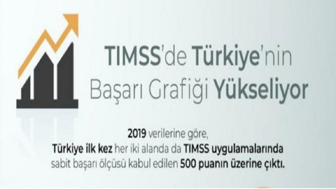 TIMSS 2019 TÜRKİYE RAPORU YAYIMLANDI.